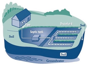 An image representing the travel of wastewater