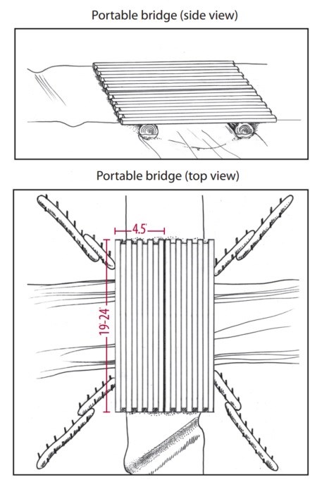 Image of a portable bridge