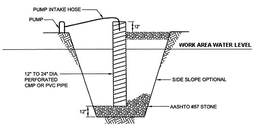 Image of a sump pit