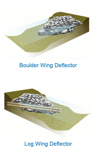 Image of wing deflectors